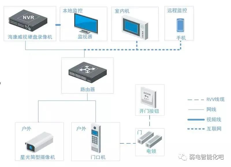 海康威视别墅型可视门铃,别墅海康监控器