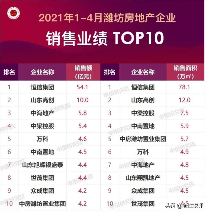 房地产从增量时代到存量时代,存量时代房地产