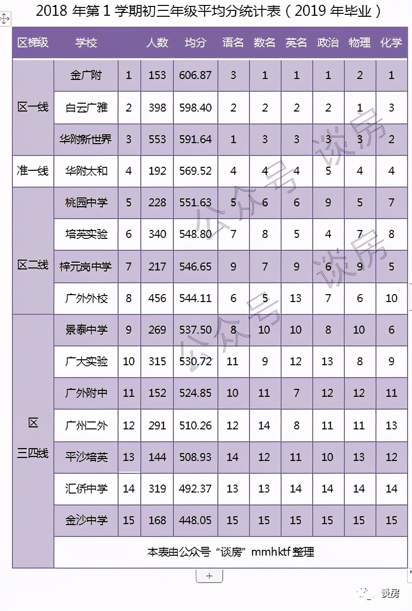 考广州第一的学位房，也爆雷了