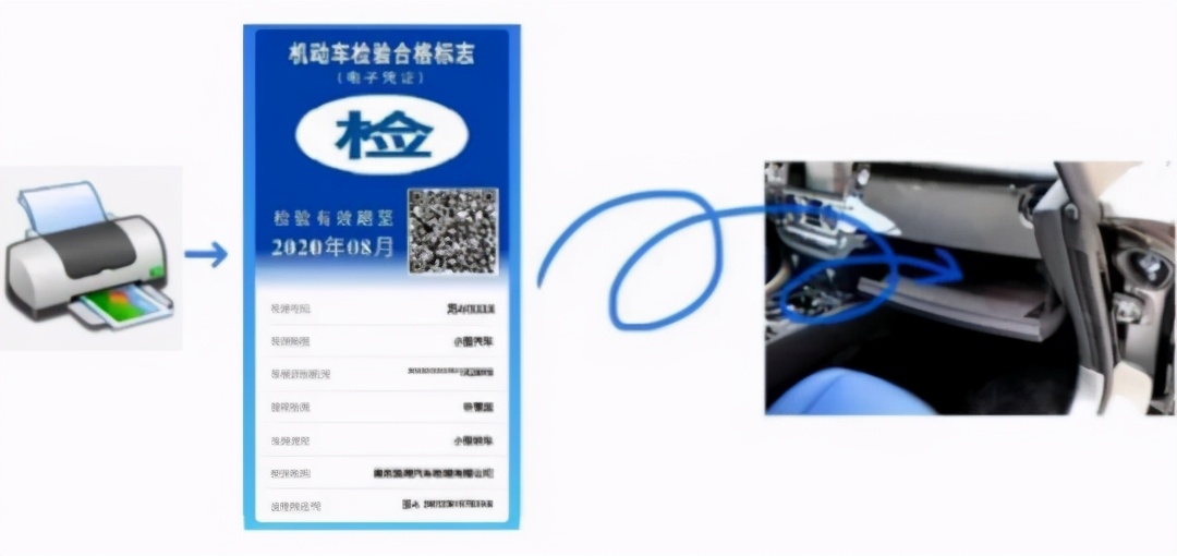 机动车环保检测的最新标准,机动车环保检测颁发哪些标志