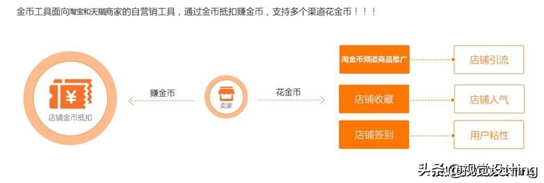 淘金币免费获取流量,淘金币如何快速获取流量