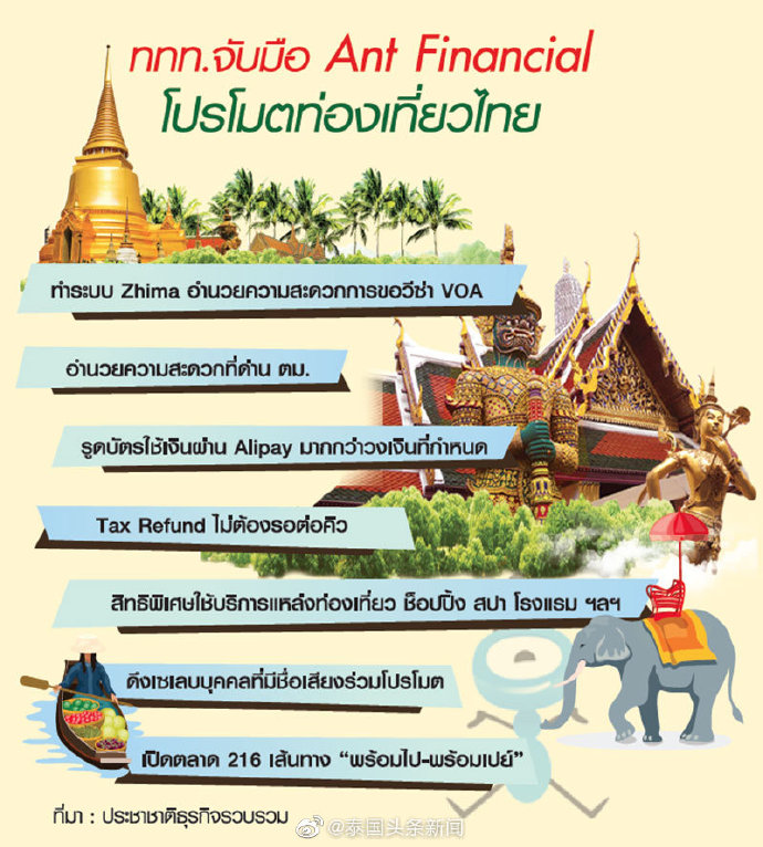 在泰国旅游如何使用支付宝,泰国旅游局出大招促国内游