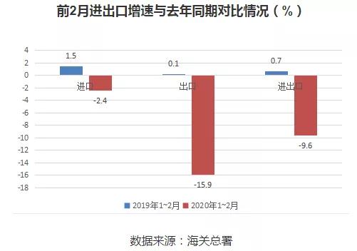 各国派飞机来中国拉物资,全球停摆的节奏