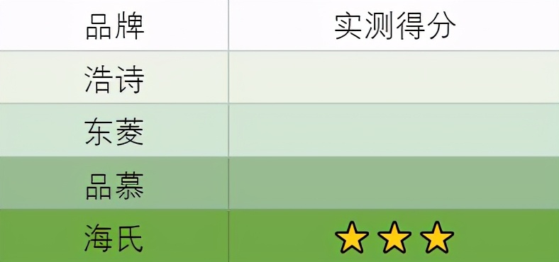 打蛋器选择无线还是有线,无线打蛋器推荐测评