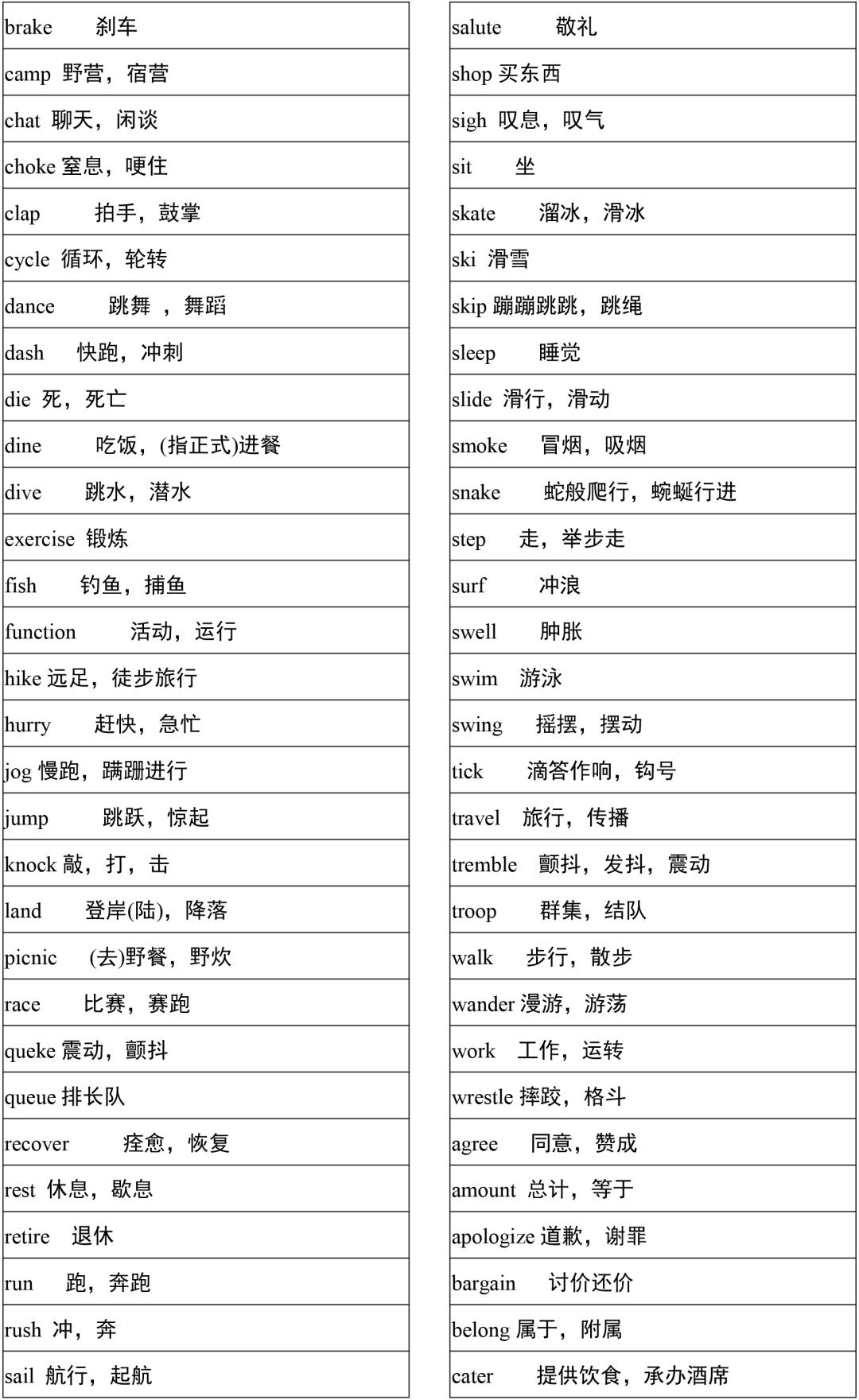 2021高考3500词汇表电子版可打印,3500单词背诵免费版2021版