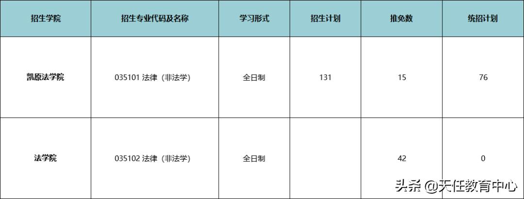 法硕院校排名一览表最新,上海交大凯原法学院全国排名