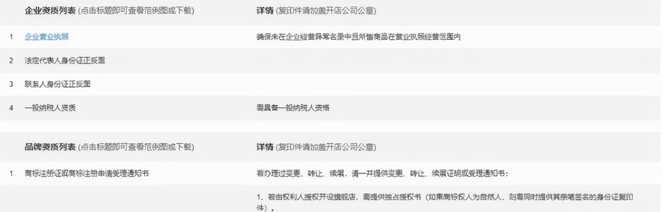 天猫开店和淘宝开店有什么区别,天猫开店一般淘宝提成多少