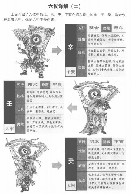 奇门遁甲三奇六仪口诀,奇门遁甲三奇六仪落九宫