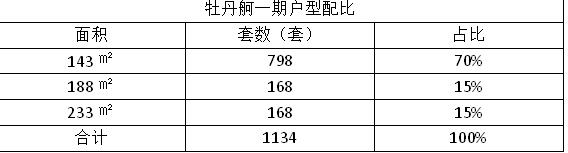 长沙晟通牡丹舸二手房,晟通牡丹舸一期测评
