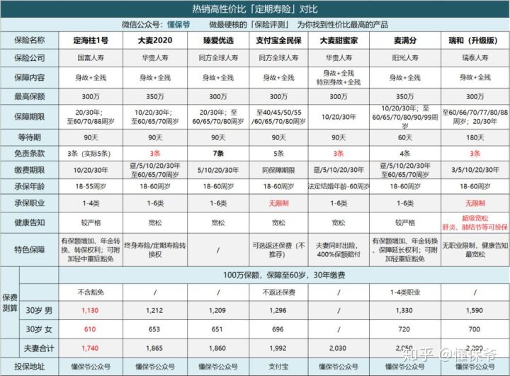 2022年寿险排行前十名,最新寿险排行榜