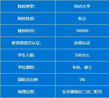 庆应义塾大学：亚洲第一私立学府，创立者被印在了日元上
