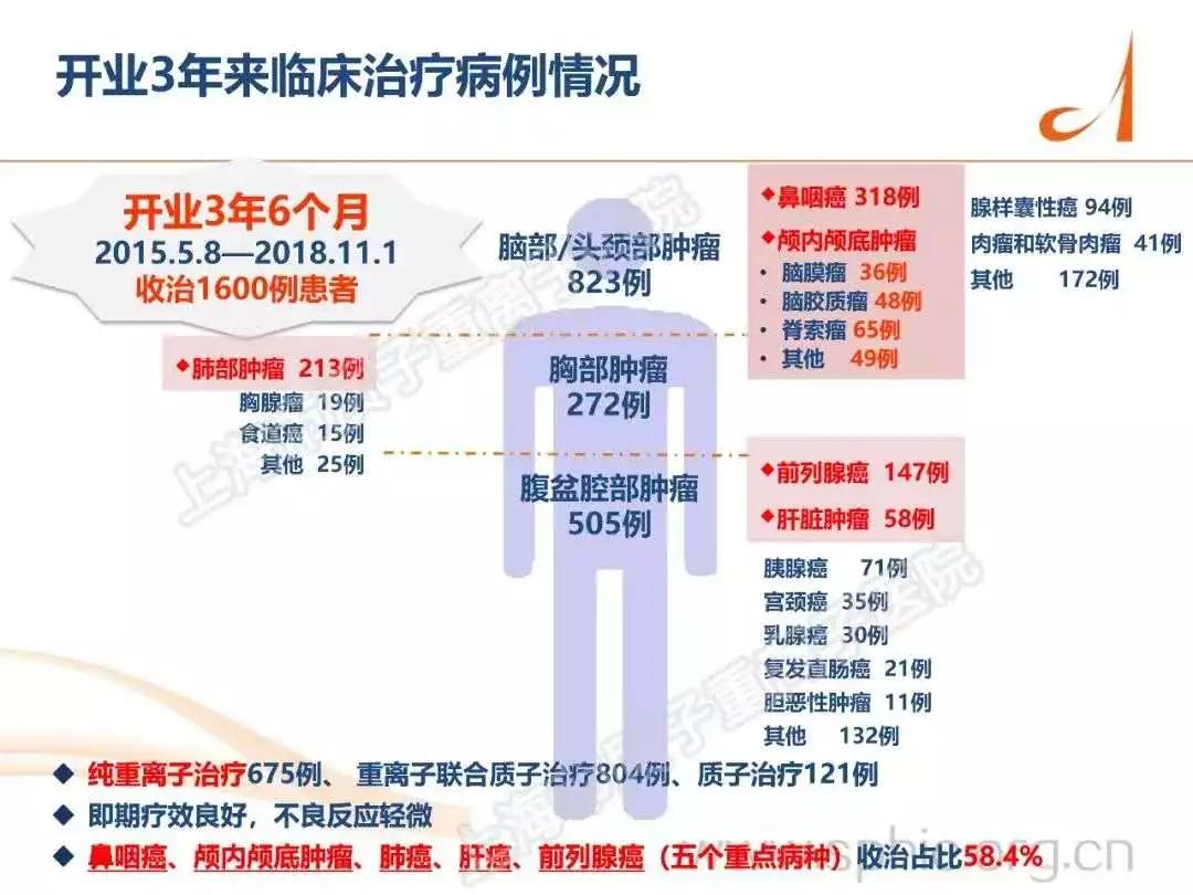 癌症最新科技前沿技术,最新癌症医疗技术突破