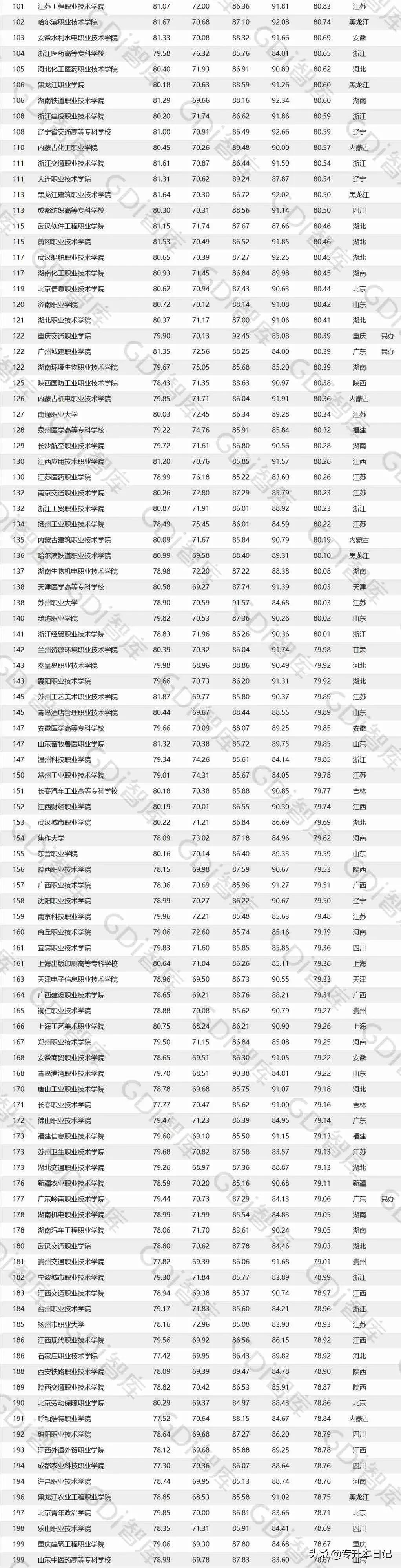 贵州专科院校排名最新排行榜,贵州公办专科院校排名最新排行榜