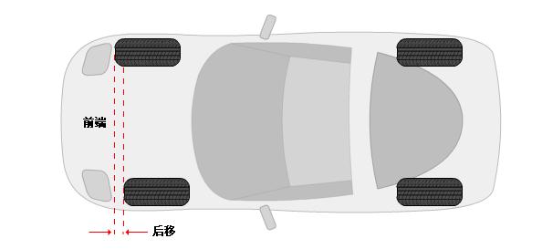 四轮定位各个角度示意图,四轮定位别再盲目做了