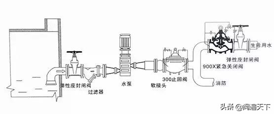 球形阀的正确安装方法,天然气阀正确安装方法图解