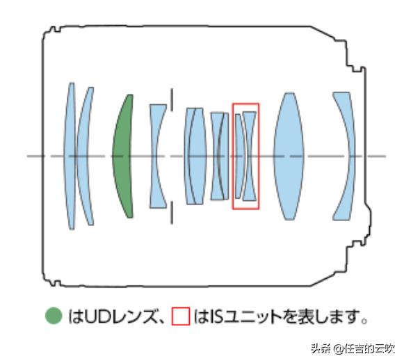 佳能85mmf1.8定焦镜头评测,佳能6d85mm定焦