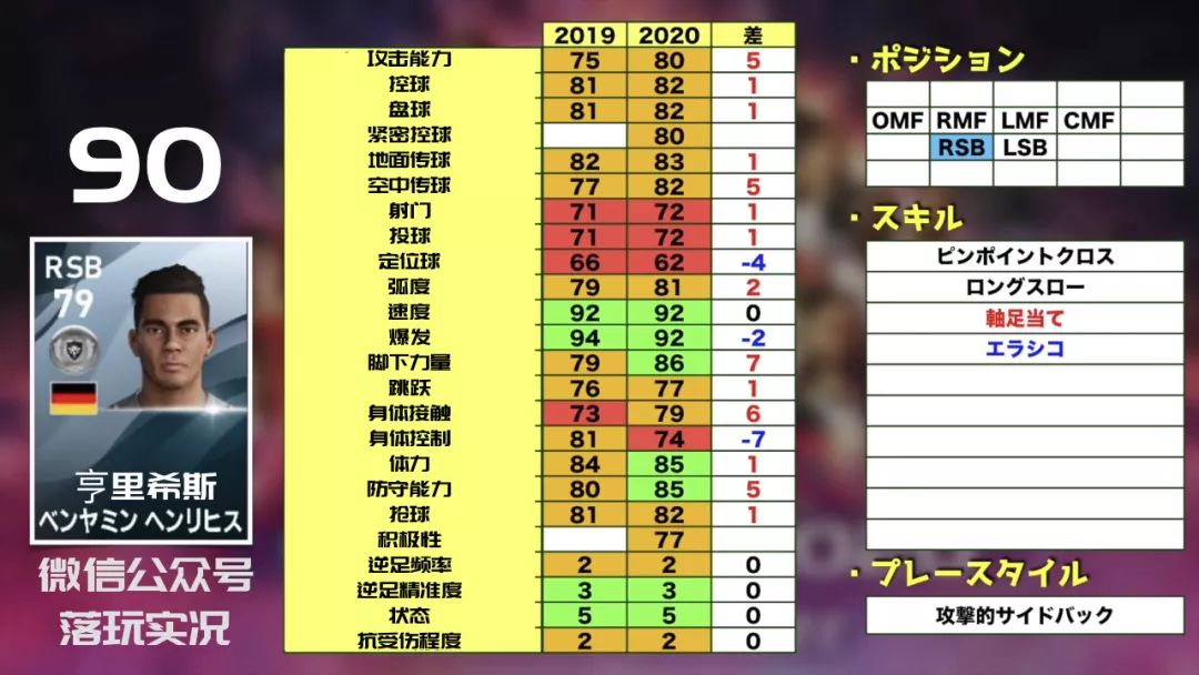 2022实况足球金球妖人推荐,实况足球手游2019各位置银球妖人