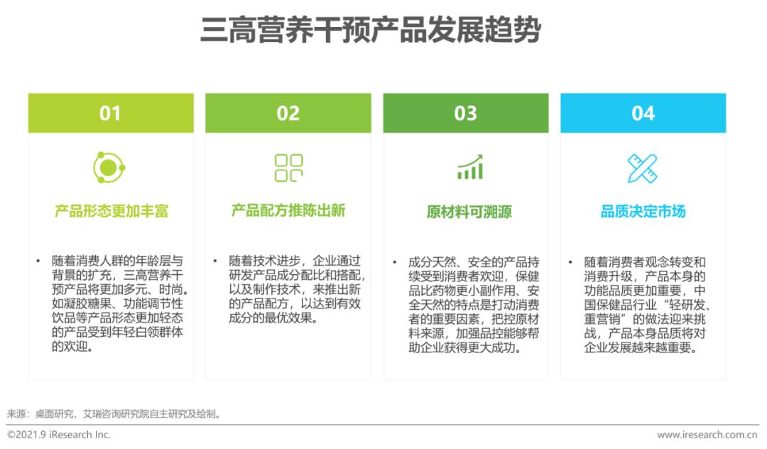 营养健康产业十大先锋产品,治疗三高的膳食产品有市场吗