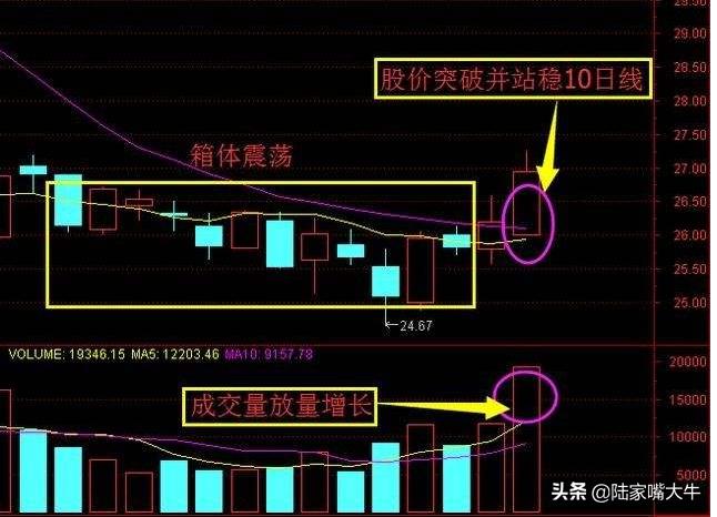 短线k线形态精髓图解,老股民十年短线战法