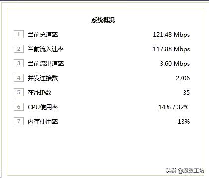 软路由cpun4500,200元信号超强的路由器