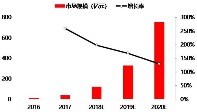 虹软科技ai视觉第一股,虹软科技视觉人工智能龙头