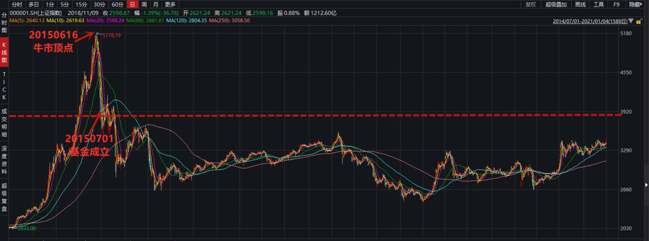 南方中证互联网160137基金净值,南方中证互联网指数基金今日收益