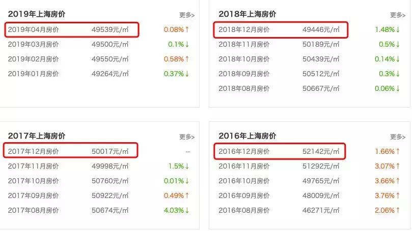 灏忛緳铏惧拰鎴夸环,灏忛緳铏炬埧浠峰灏戜竴骞虫柟