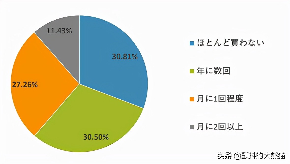 日本电商市场分析,日本跨境电商卖服装