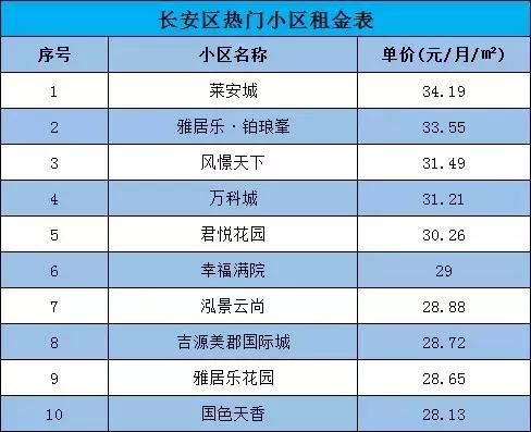 不用跑断腿！西安实用租房指南出炉！毕业生看这一篇就够了