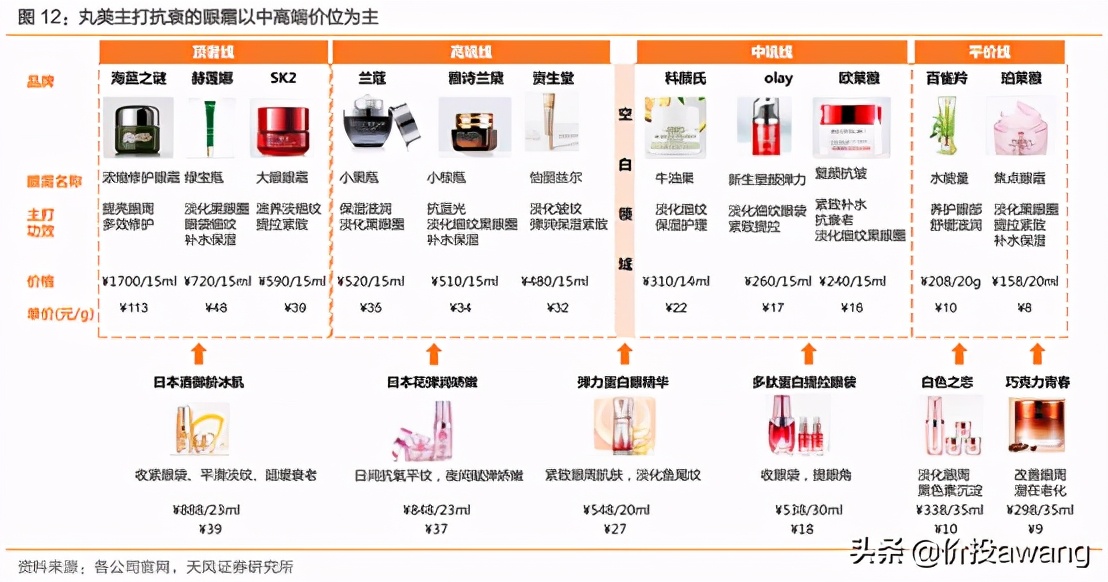 丸美护肤品龙头股,丸美股份的爆款