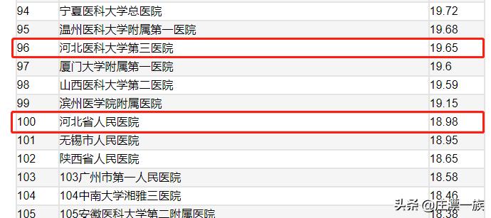 2021中国医院影响力排行榜,2023年河北医院综合实力排行榜