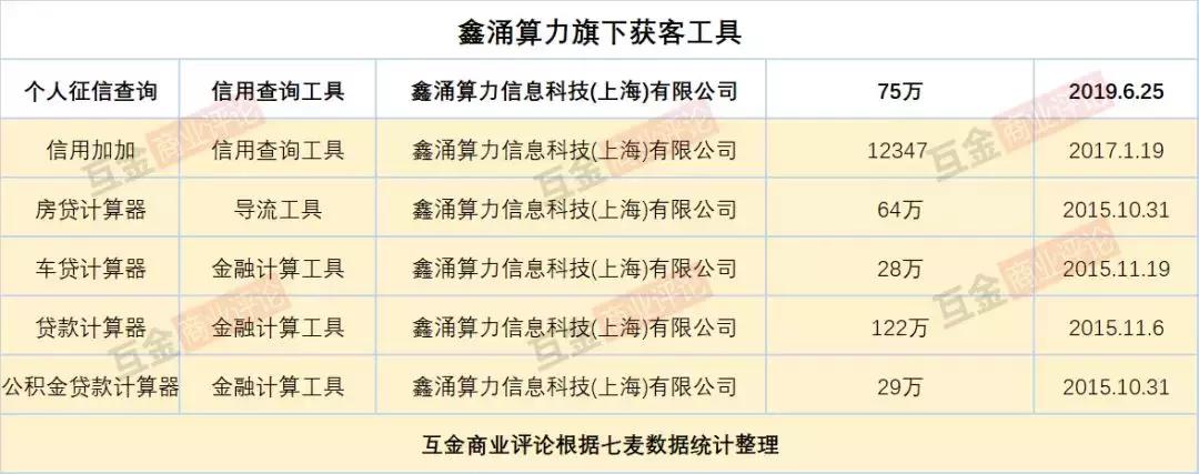 换马甲收割千万用户,融之家沦为“高炮王”,获阎焱、胡海泉投资