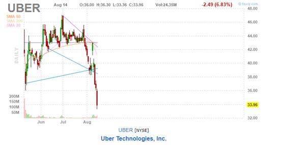 美股复盘20190814两年期和十年期美债收益率倒挂，引发衰退担忧