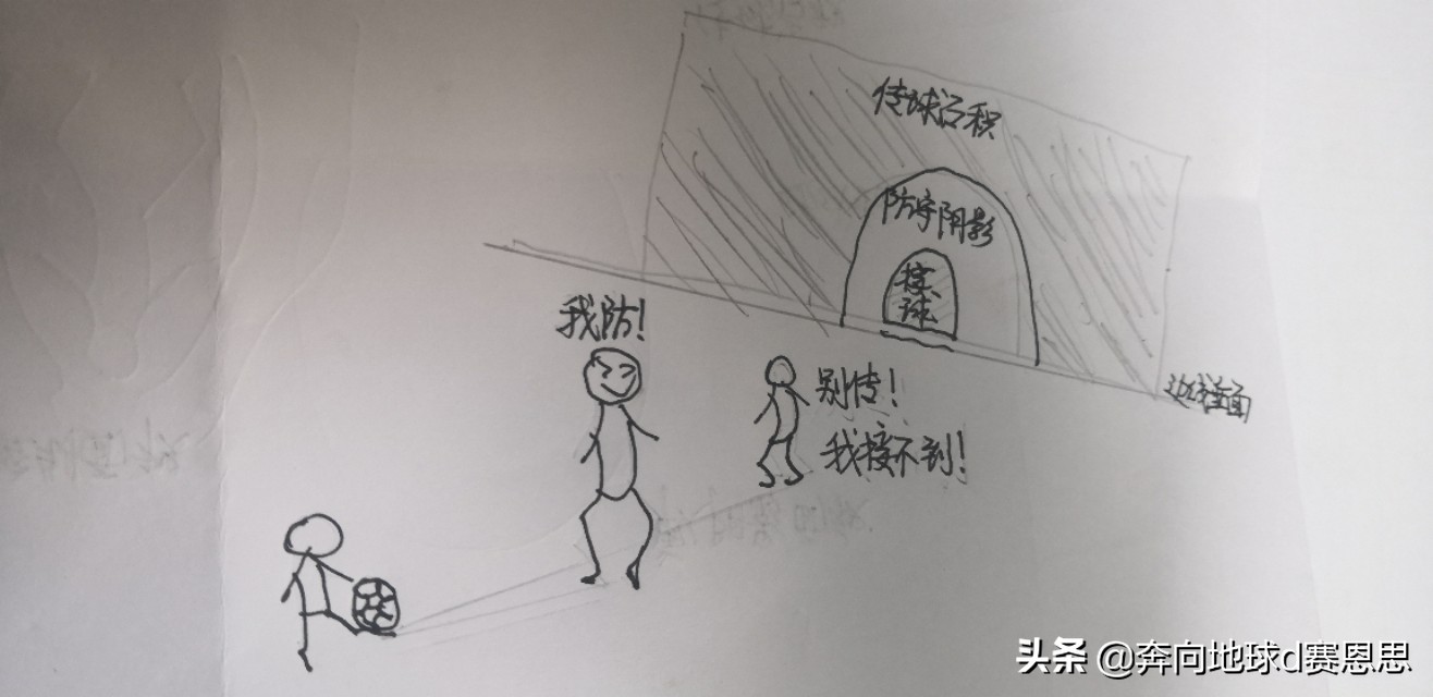 最常用的传接球方法有什么优点,传接球基本技术练习方法有