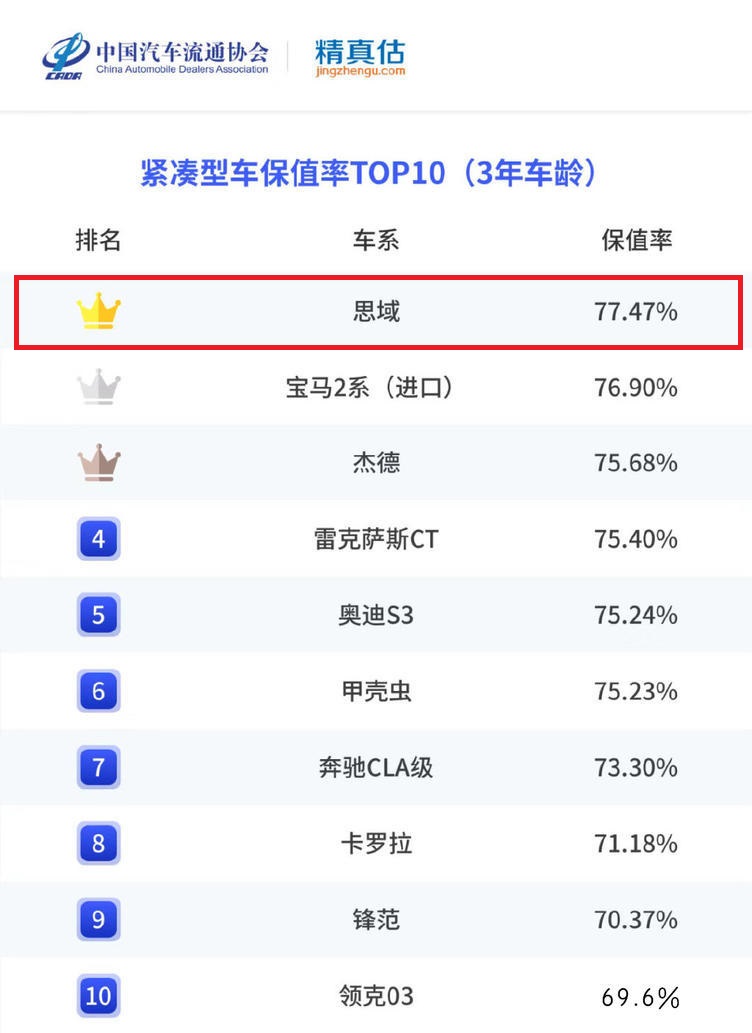 想买思域要多少钱,思域评价真实优缺点