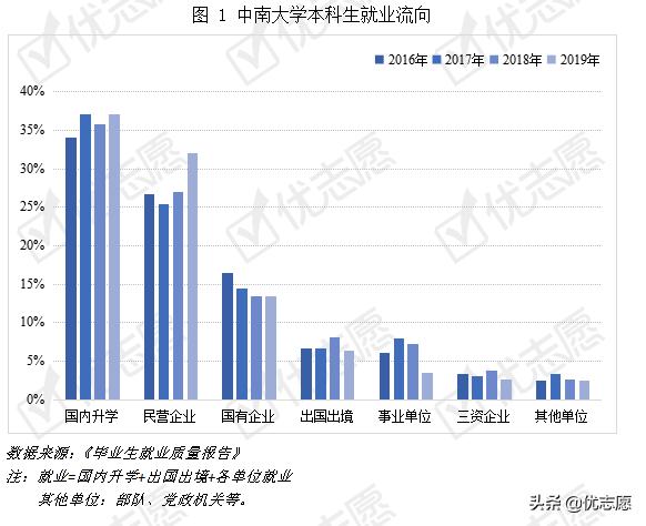 中南大学就业怎么样?近3年本科生在京和鄂的就业人数保持稳定!