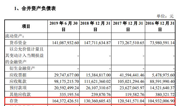 汉光科技IPO:产销地域跨度大运输费用与同行相差悬殊