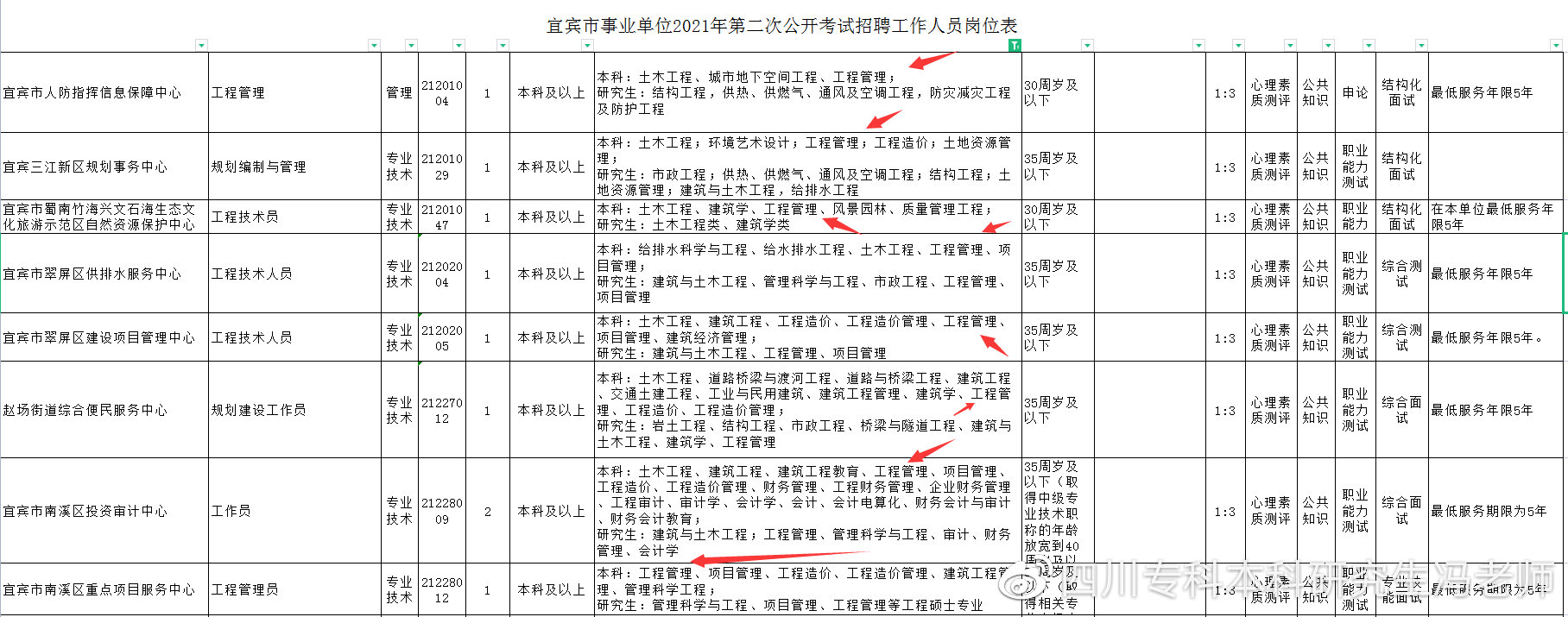 全日制大专自考本科有专业限制吗,自考本科适合考公的专业有哪些