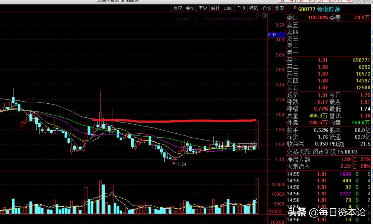 a股罕见大跌如何解读,a股罕见新股弃购