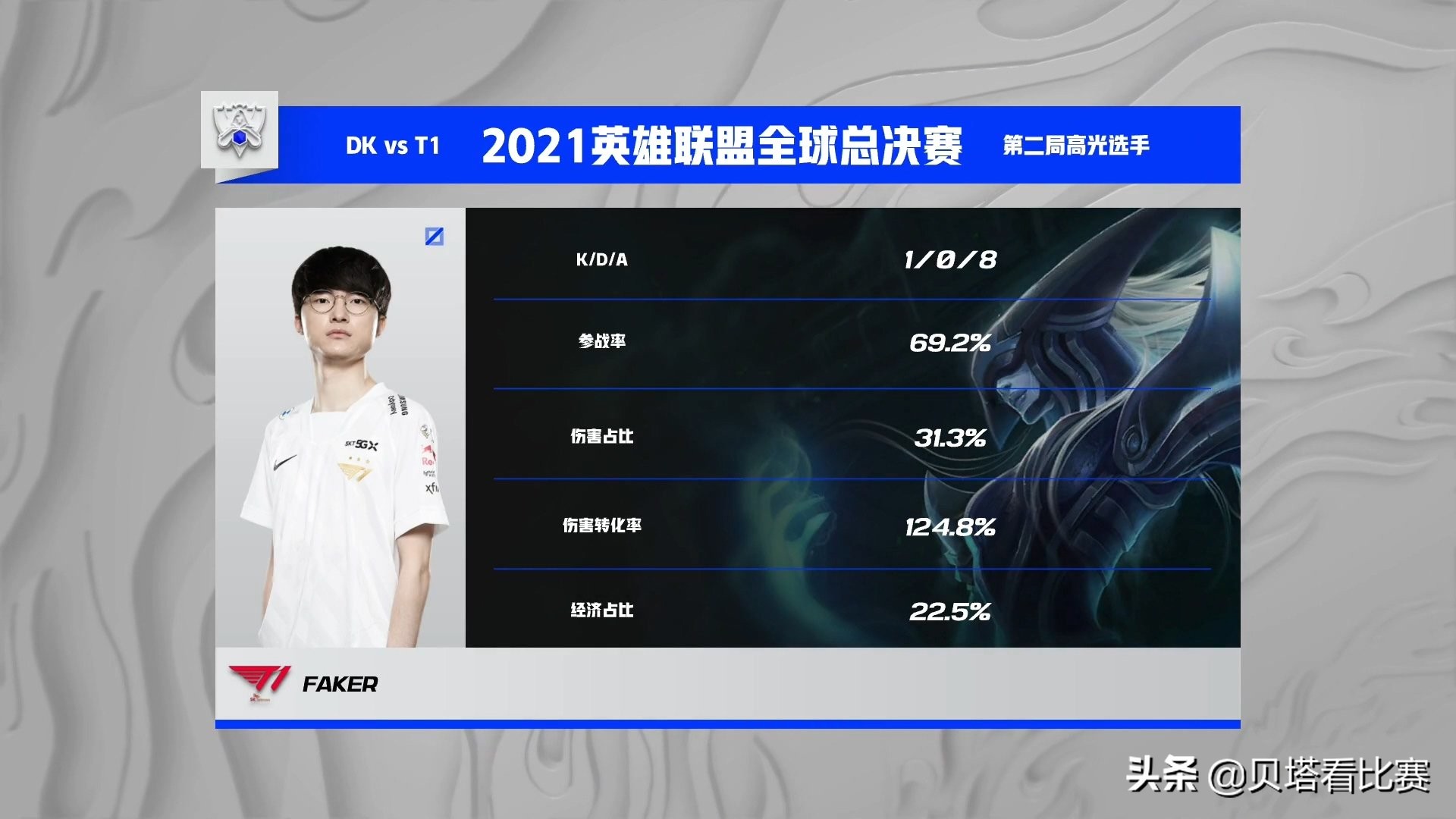 t1队员讨论faker闪现推,t1队员看faker脸色
