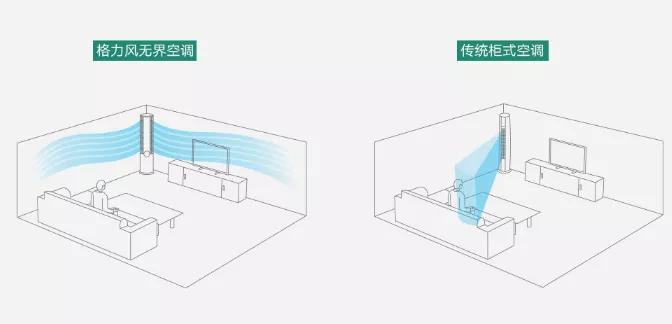 家用空调怎么选择好的品牌,家用柜式空调怎么选择