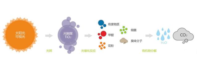 甲醛的危害和清除方法你都知道吗,甲醛如何消除最有效的方法