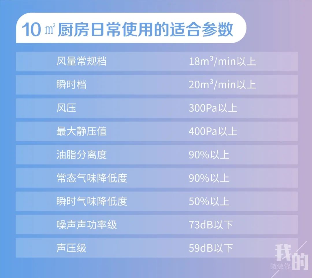 吸油烟机怎么挑,吸油烟机怎么选