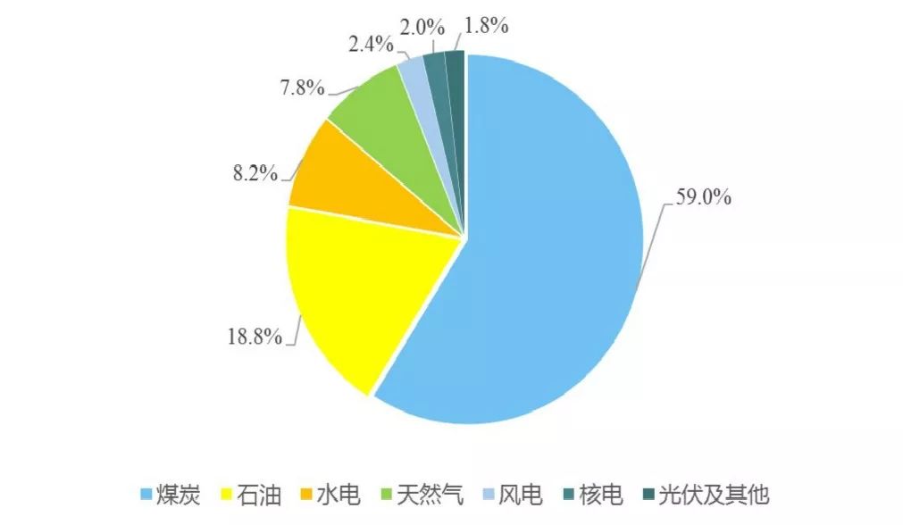 昆仑能源未来价值,昆仑能源估值分析