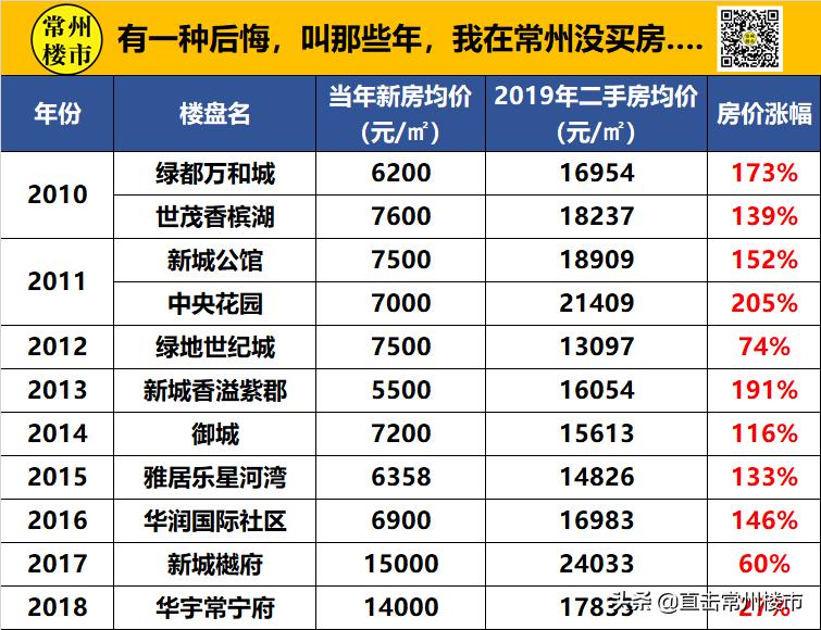 看空房地产,看空楼市的风险