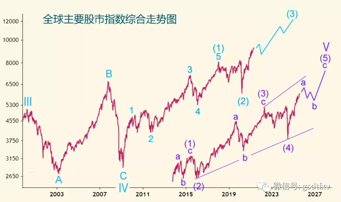 中国股市将进入长期向好阶段,中国股市是哪一年开始的