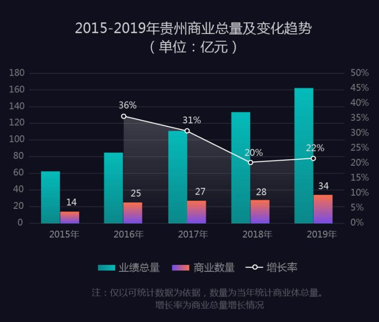 贵阳商业发展报告,第七届贵阳商业发展报告发布
