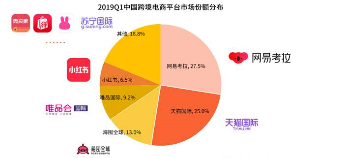 双11的囤货,来自双十一的囤货