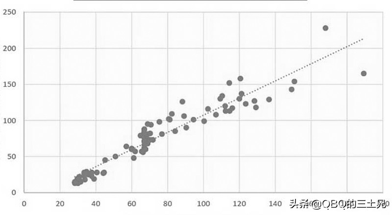 气枪铅弹长短影响命中精度吗,气枪的初速太低了子弹会下降吗