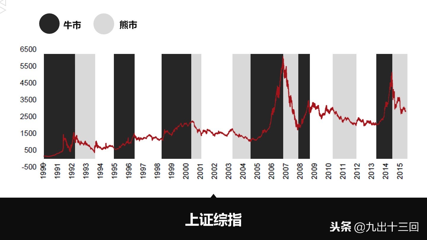 大牛股怎么形成,大牛是怎么诞生的